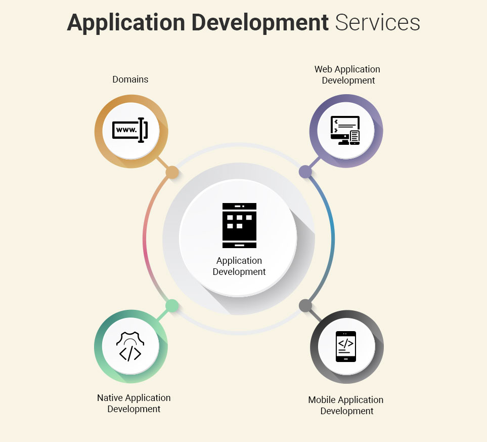 application development services illustration