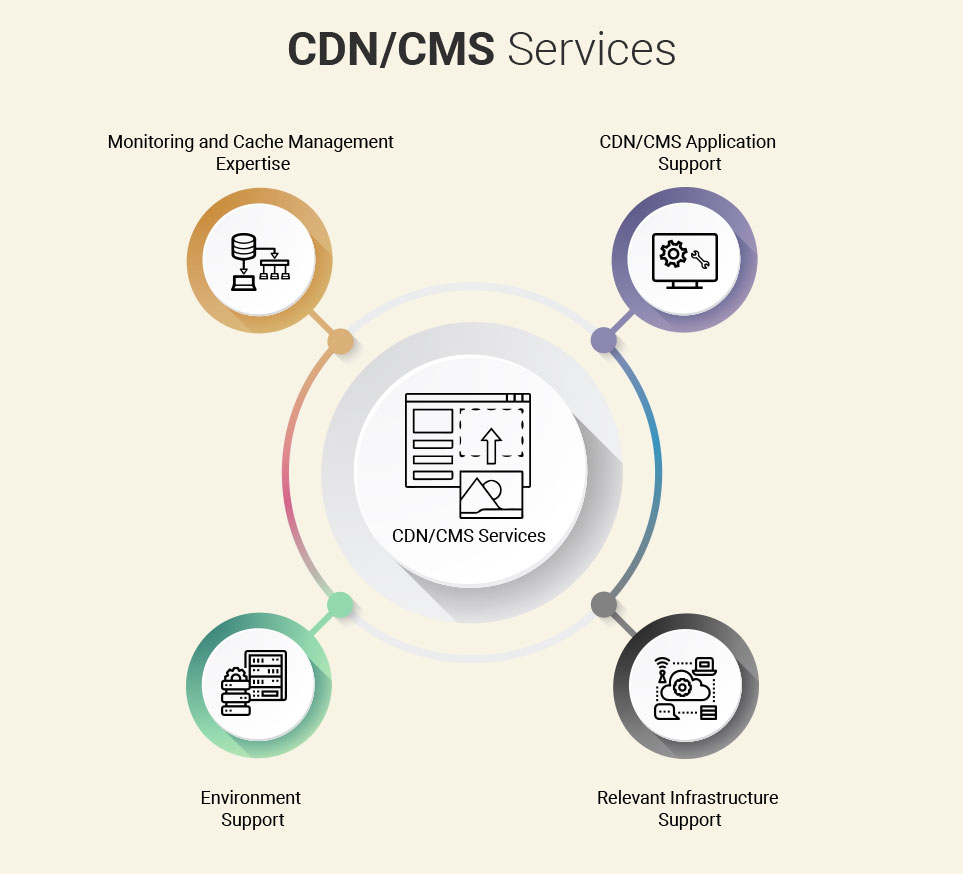 CDN/CMS core competencies overview
