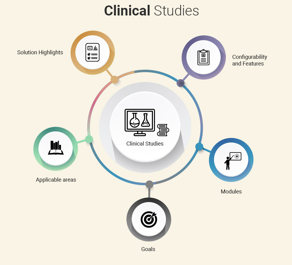 clinical trial solutions framework illustration