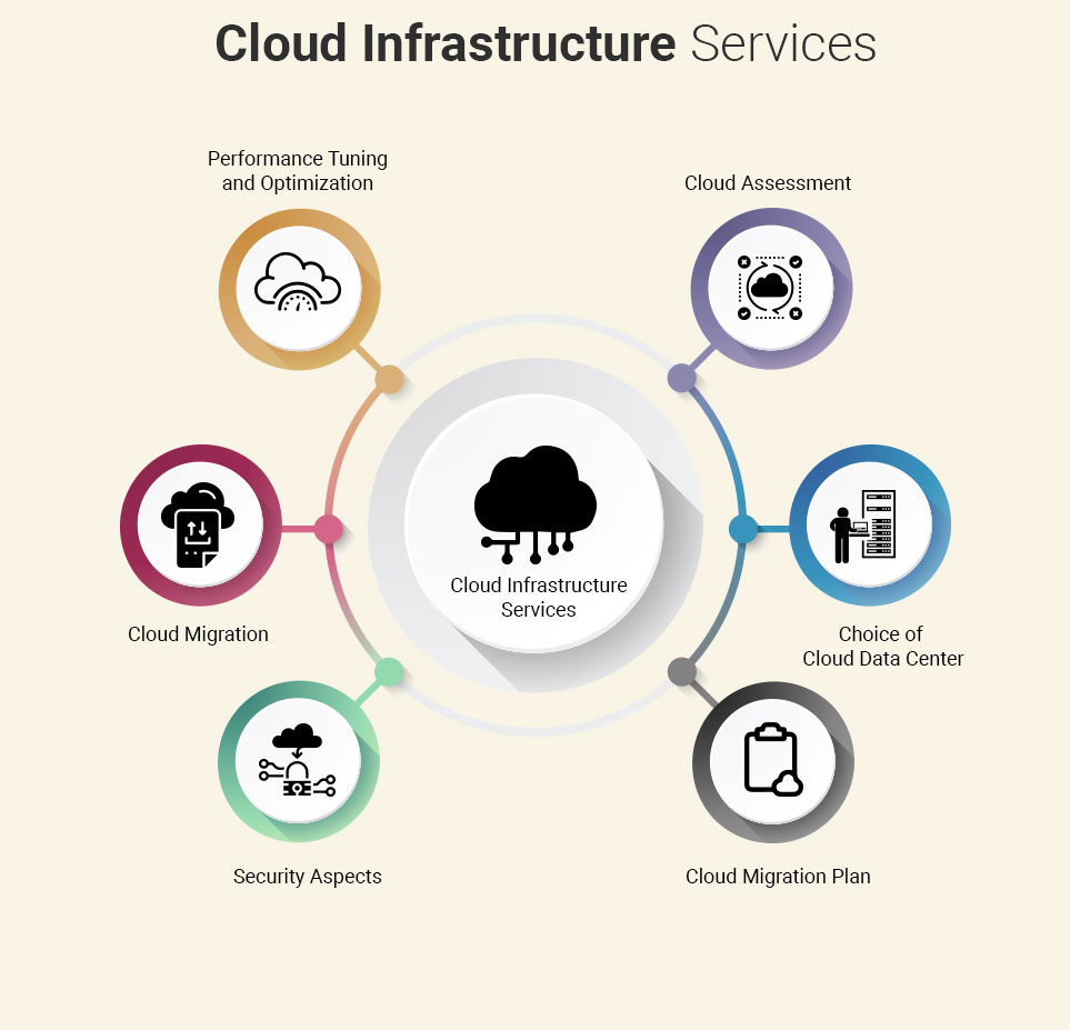 cloud infrastructure services illustration