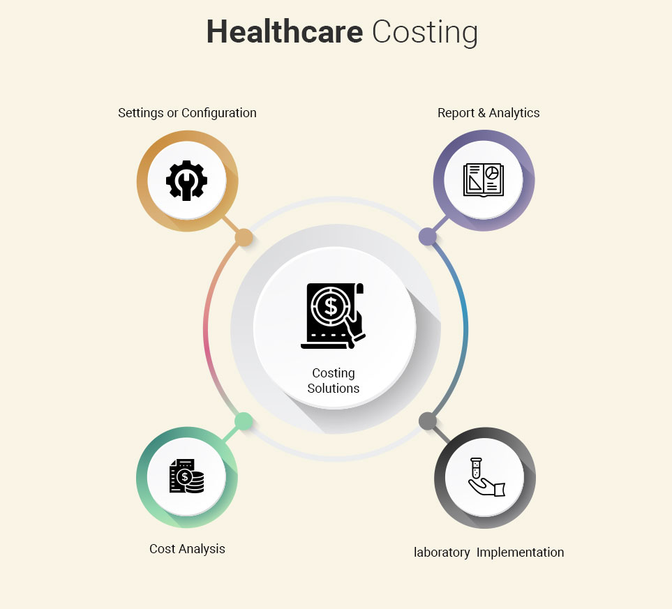 activity-based healthcare costing solution illustration