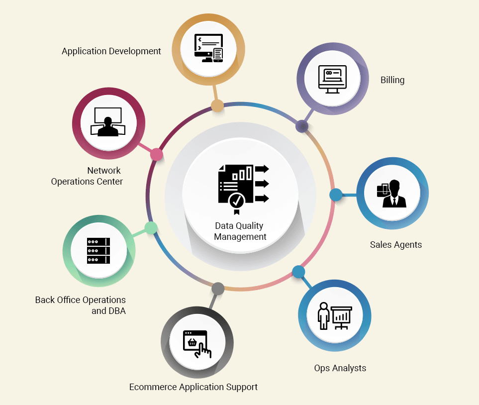 Data quality management process diagram