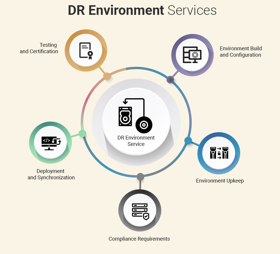 dr environment services illustration