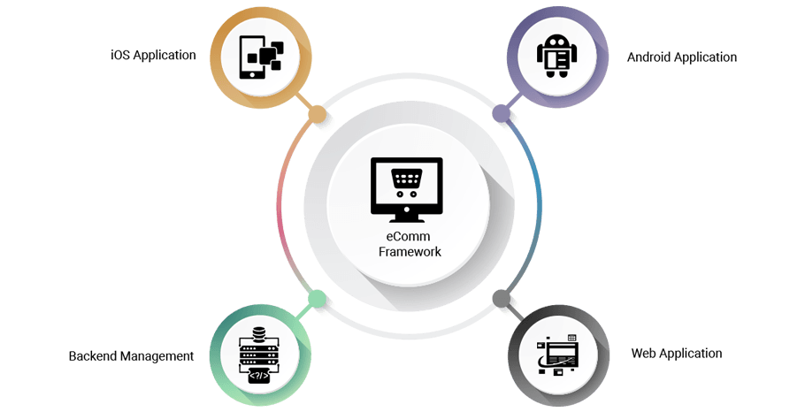 e-commerce B2C framework illustration