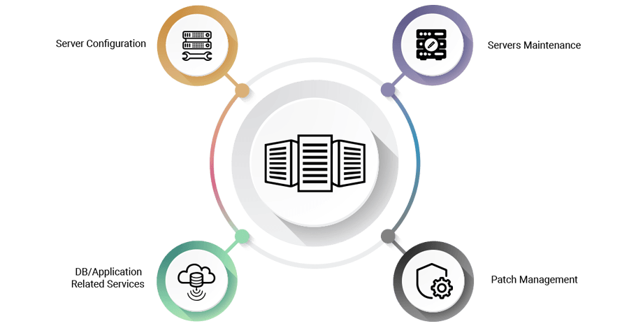 server support services illustration