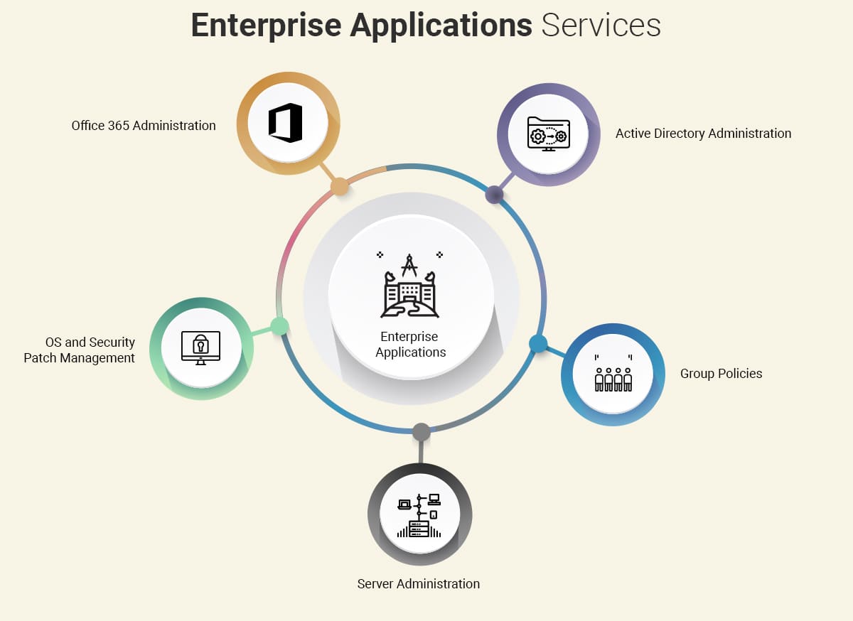 enterprise applications support illustration