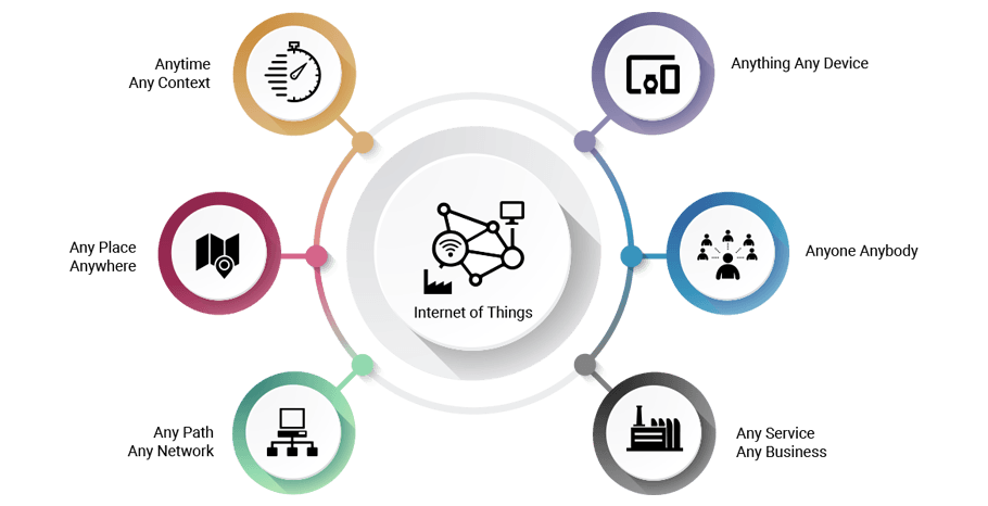 IoT and big data solution illustration