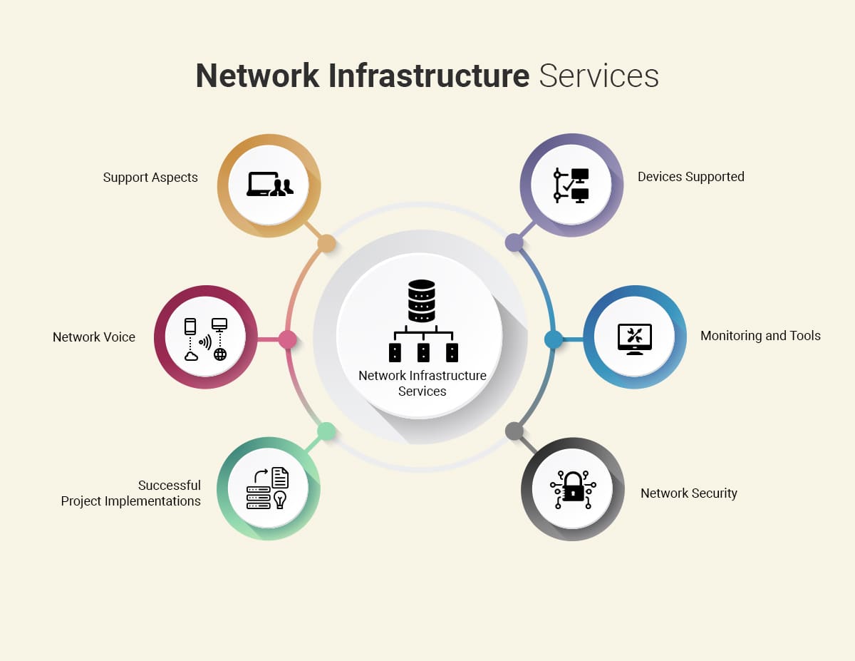 network infrastructure services illustration