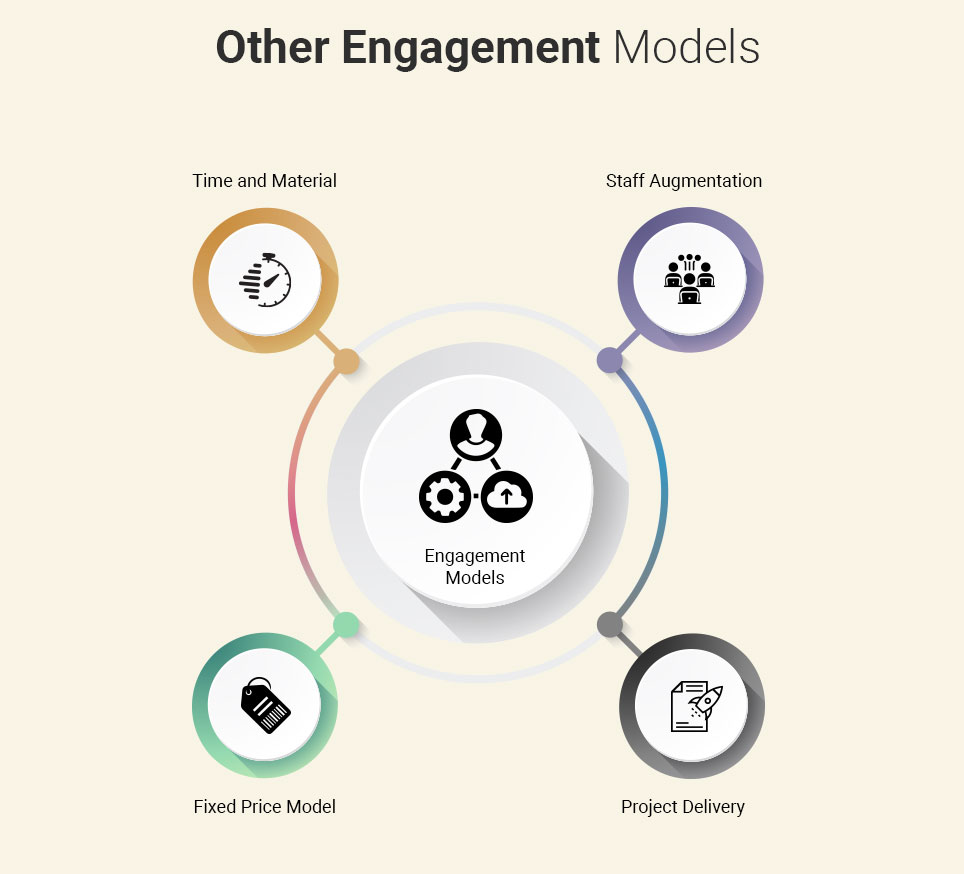 Other engagement models illustration