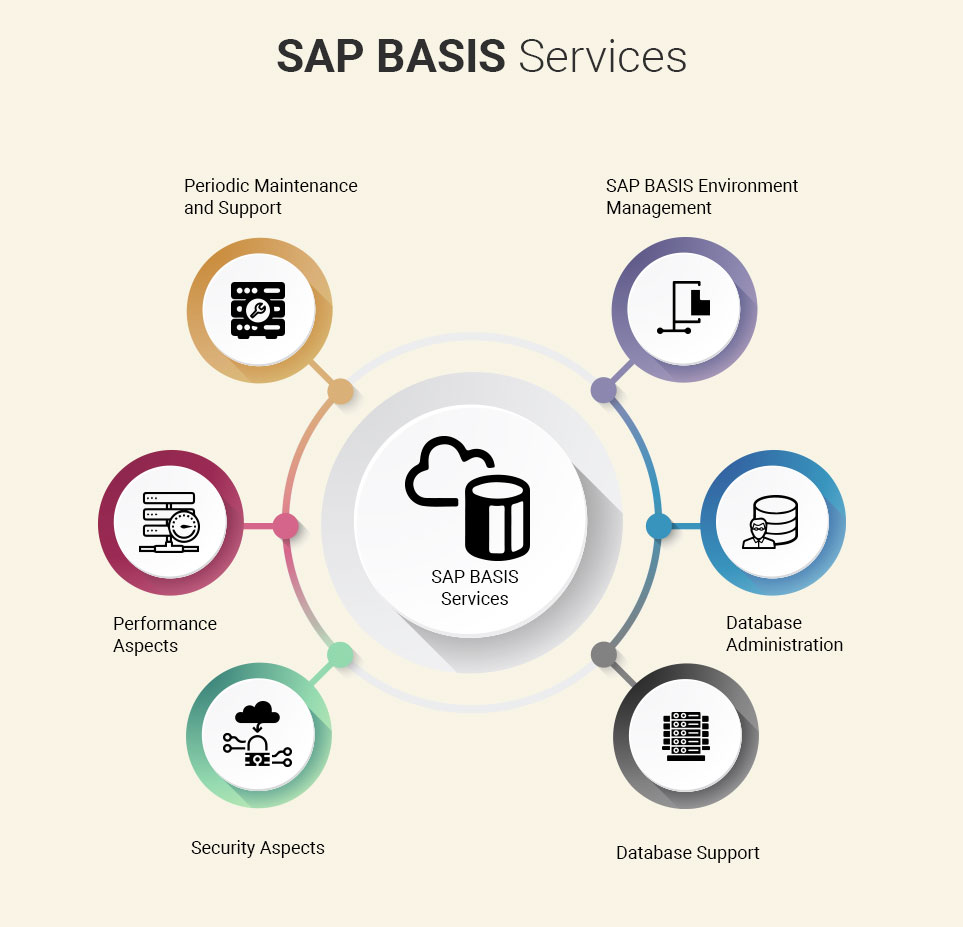 SAP BASIS services overview