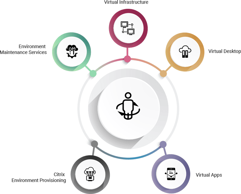 virtualization services illustration